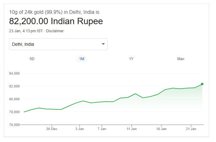 Gold Price Today