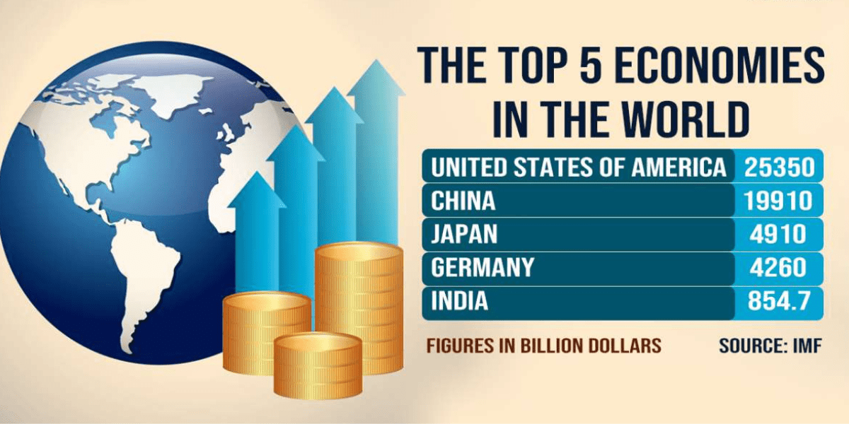 Top 5 Economies in the World